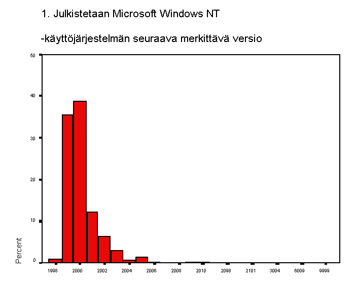 1. julkistetaan microsoft windows nt -kyttjrjestelmn seuraava merkit