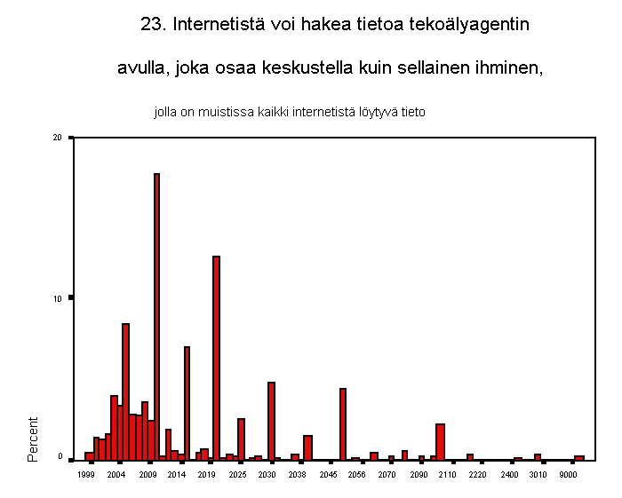 23. internetist voi hakea tietoa tekolyagentin avulla, joka osaa kesku