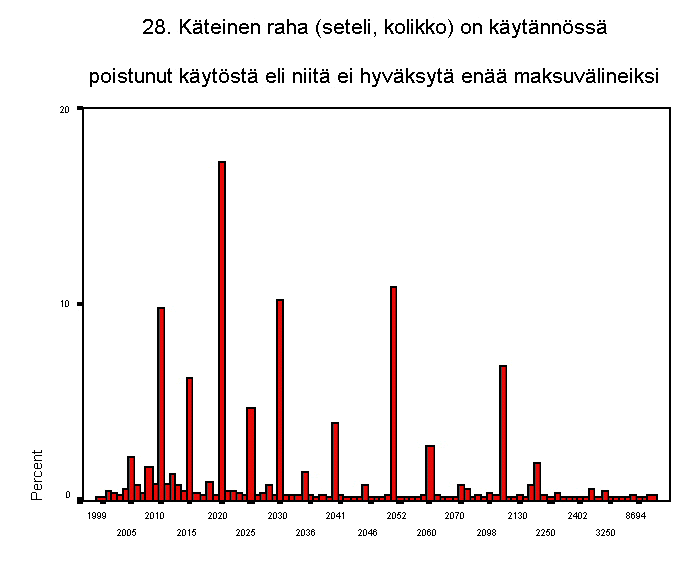 28. kteinen raha (seteli, kolikko) on kytnnss poistunut kytst el