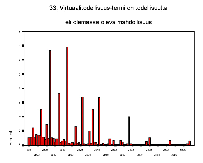 33. virtuaalitodellisuus-termi on todellisuutta eli olemassa oleva mahdo