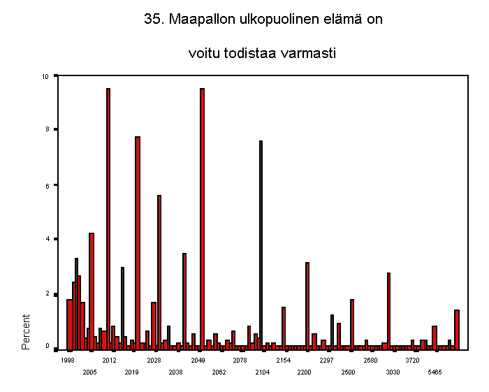 35. maapallon ulkopuolinen elm on voitu todistaa varmasti