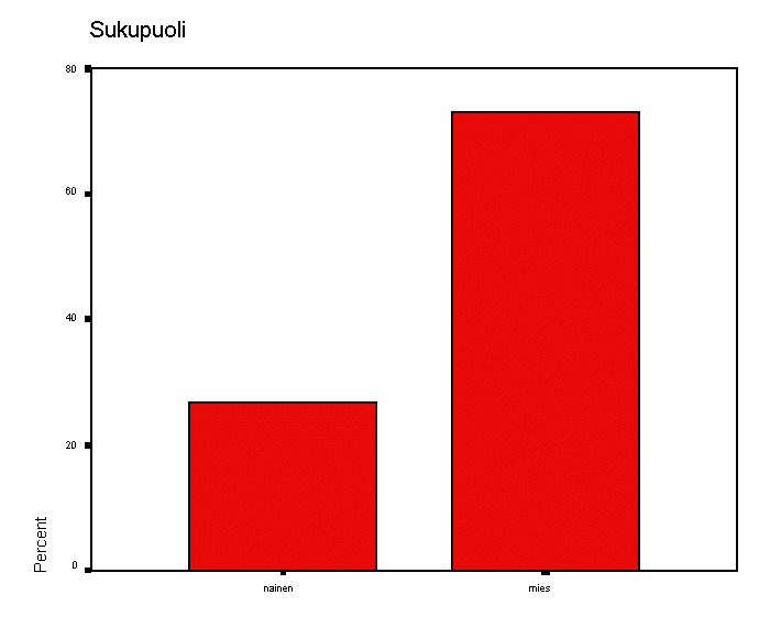 Sukupuoli